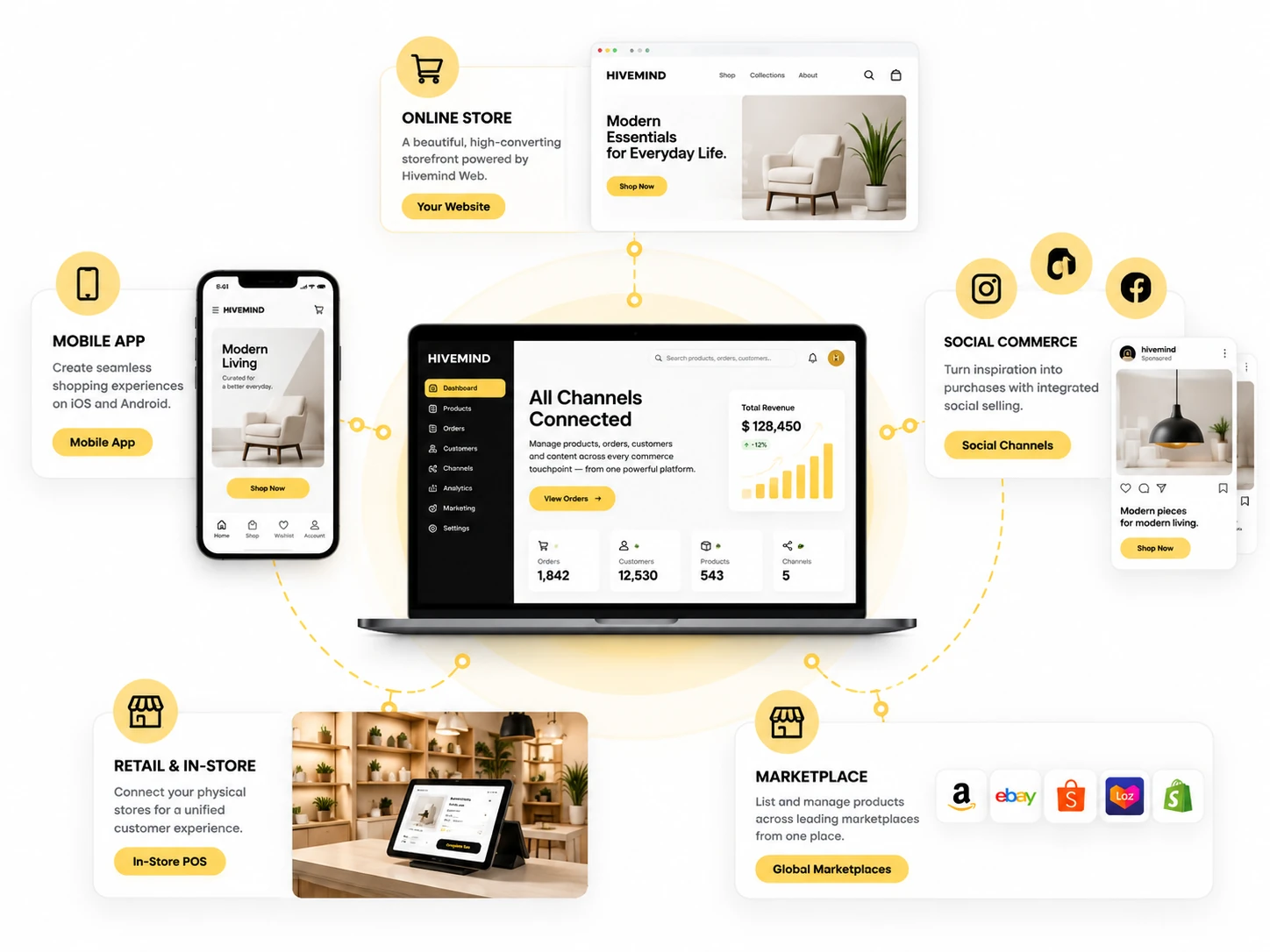Omnichannel commerce across devices