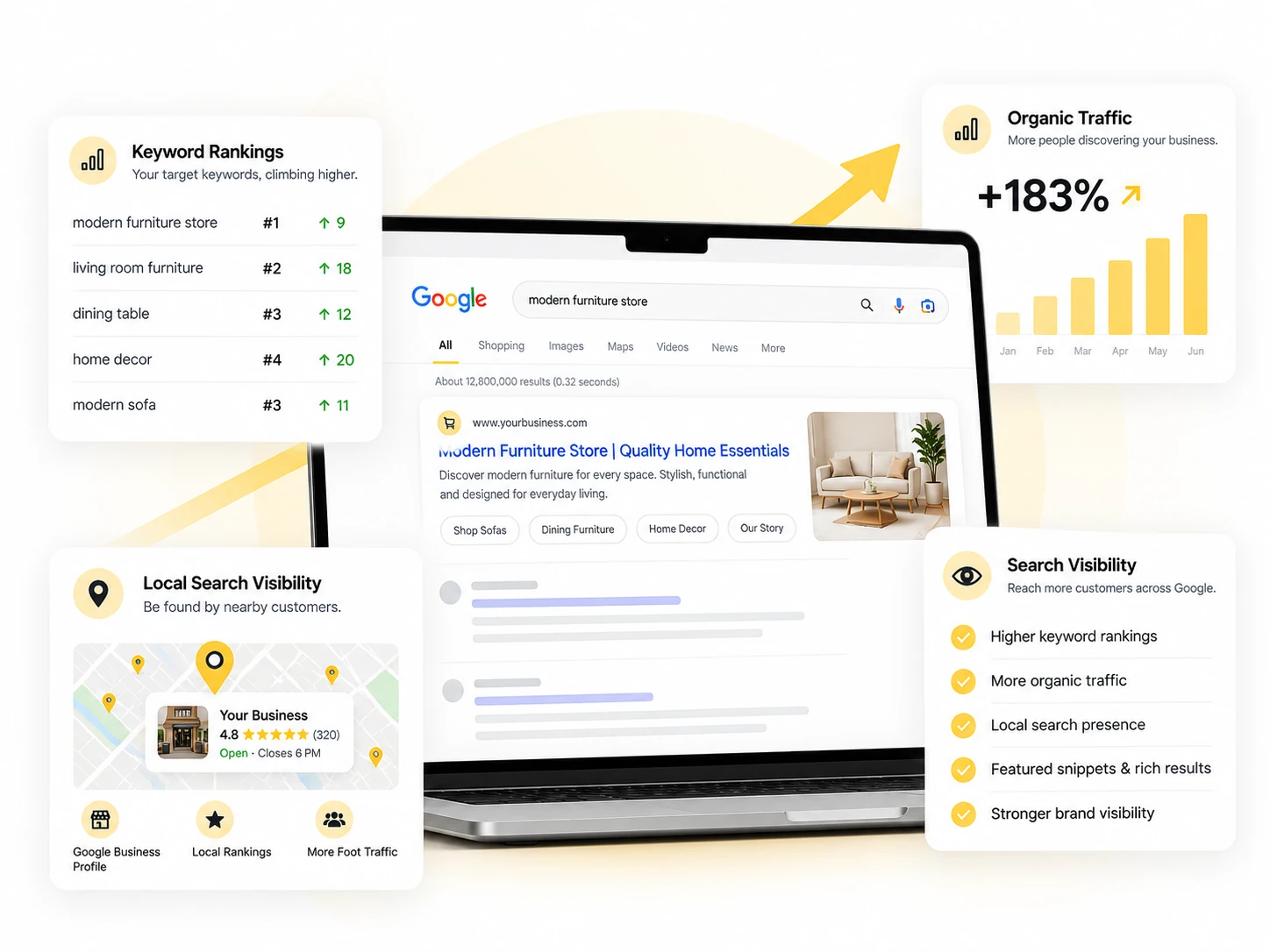 SEO performance dashboard